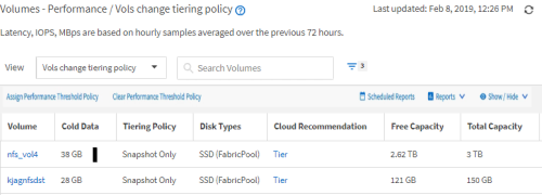 A UI screenshot that shows Vols change tiering policy page with the required columns in the correct order.