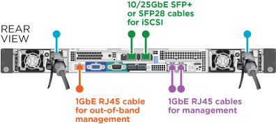 Shows the cabling for the H610S node.