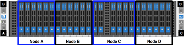 Shows the bays associated with each node in a four-node chassis with H410S nodes.