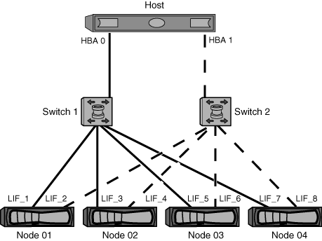 The image shows a host