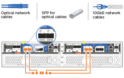 Illustration showing the data port connections as described in the surrounding text