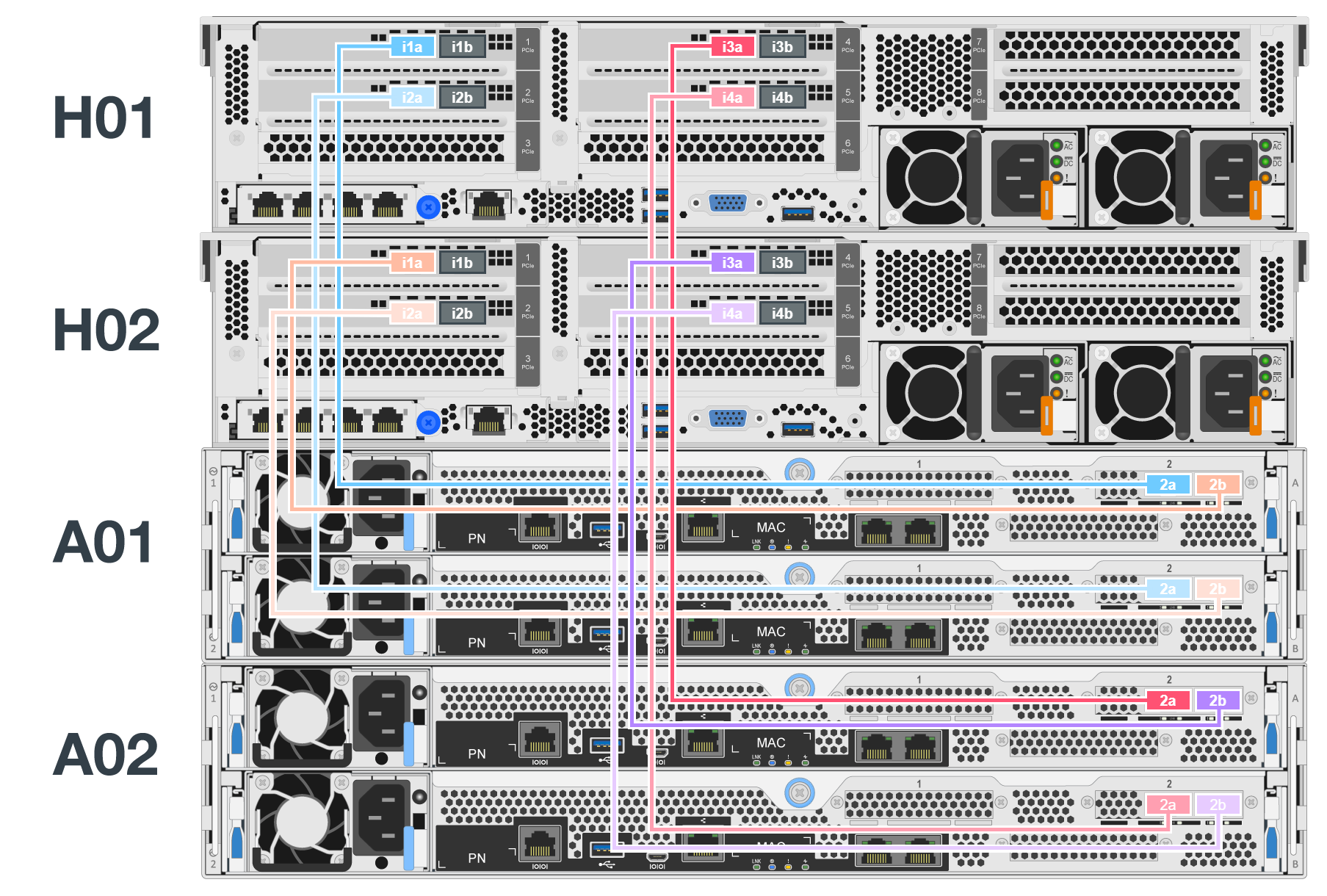 SR665V3 Direct-Attach-Verkabelung