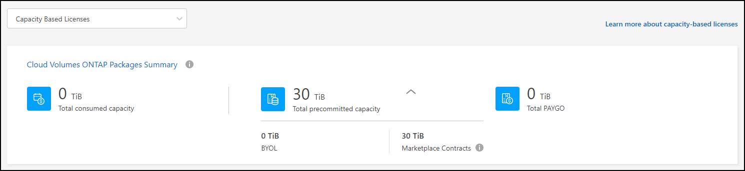 Ein Screenshot aus dem Cloud Volumes ONTAP-Paket zeigt eine Zusammenfassung der insgesamt genutzten Kapazität, der gesamten vorab gebuchten Kapazität (BYOL- und Marketplace-Verträge) sowie der gesamten PAYGO- oder bereitgestellten Kapazität in der digitalen Brieftasche von BlueXP.