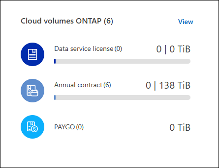 Ein Screenshot mit der Kapazitätsübersicht für Ihre Cloud Volumes ONTAP Lizenzen und Abonnements.