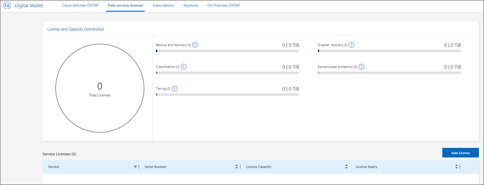 Registerkarte „Data Services Licenses“ des Digital Wallet von BlueXP