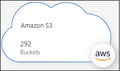 Ein Screenshot einer Amazon S3 Arbeitsumgebung