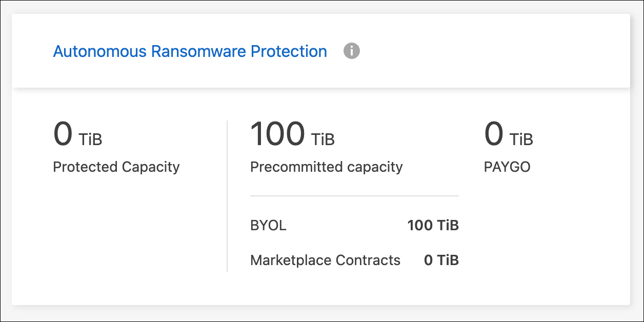 Screenshot zeigt die Add-on-Lizenz für Autonomous Ransomware Protection.