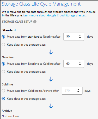 Ein Screenshot zeigt, wie Sie zusätzliche Speicherklassen auswählen, die Ihren Daten nach einer bestimmten Anzahl von Tagen zugewiesen werden.