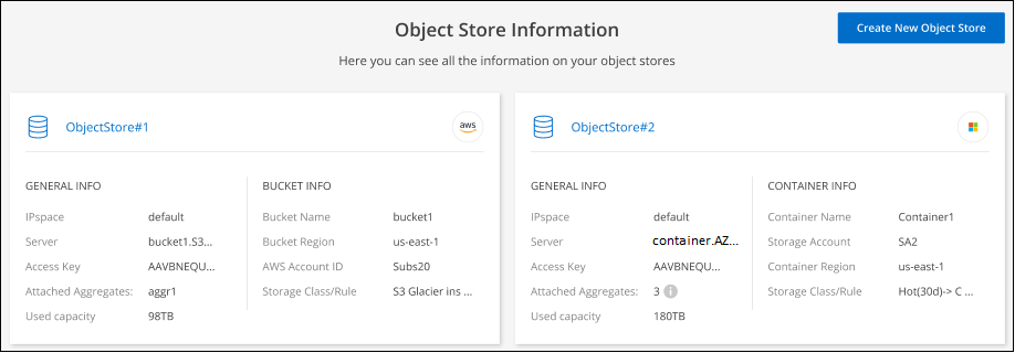 Ein Screenshot, der die Objekt-Storage-Informationen zeigt, die die insgesamt genutzte Kapazität, das an den Objektspeicher angeschlossene Aggregat, den Namen des Objektspeichers und weitere Informationen.
