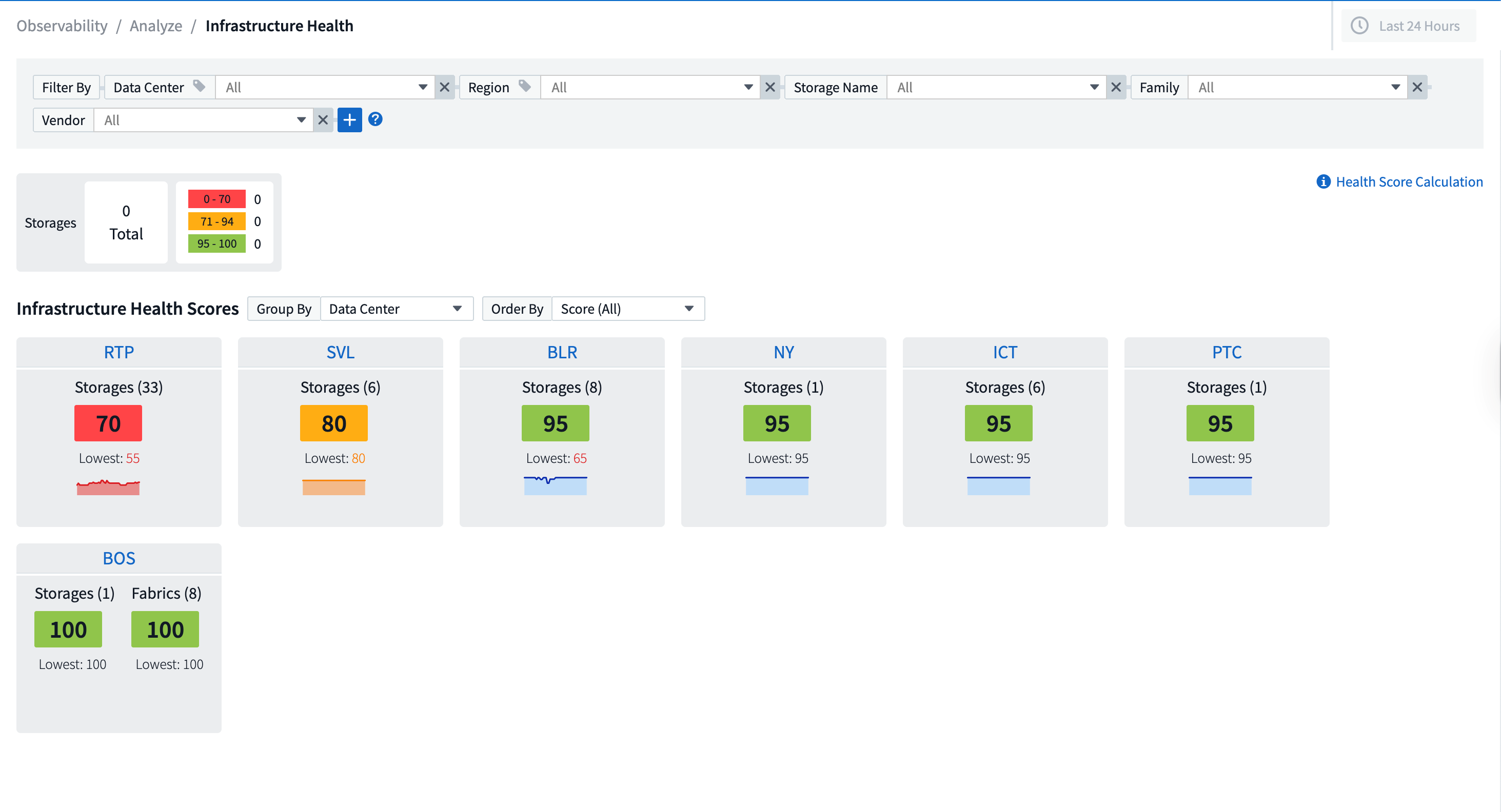 Infra-Health-Dashboard mit roten, gelben und grünen Ressourcen-Health-Scores, Breite=600