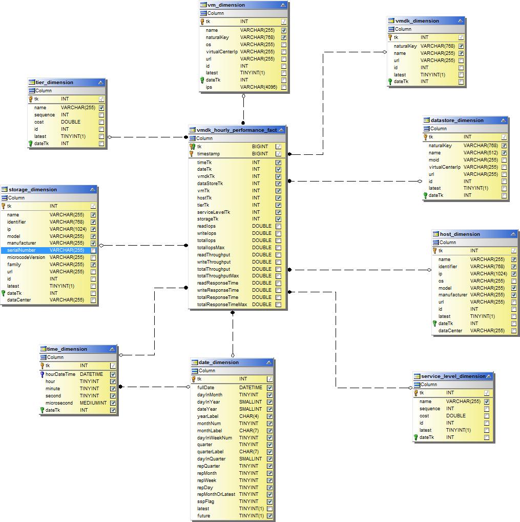 VMDK-Stundenleistung
