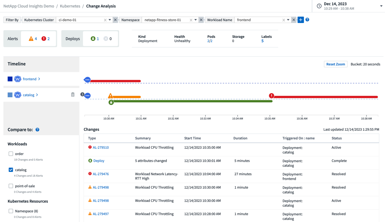 Kubernetes Change Analytics Hauptbildschirm mit Warnungen und kritischen Alarmen, erfolgreichen und fehlgeschlagenen Implementierungen und den 3 wichtigsten Workloads, die Warnungen auslösen