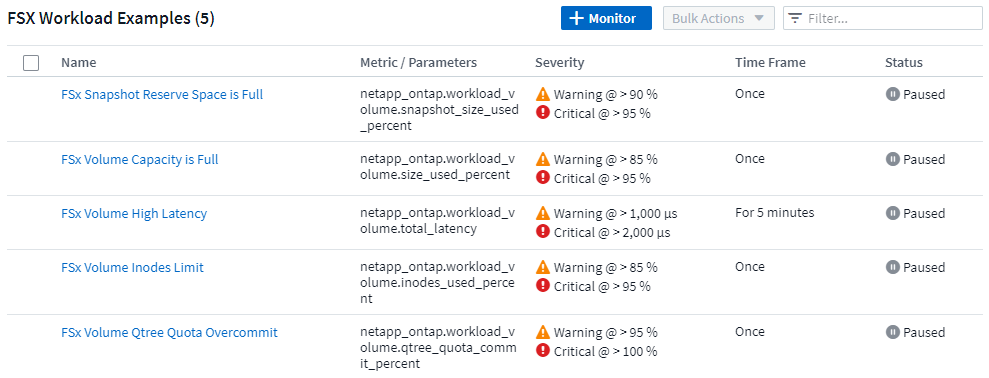 FSX überwacht Workloads