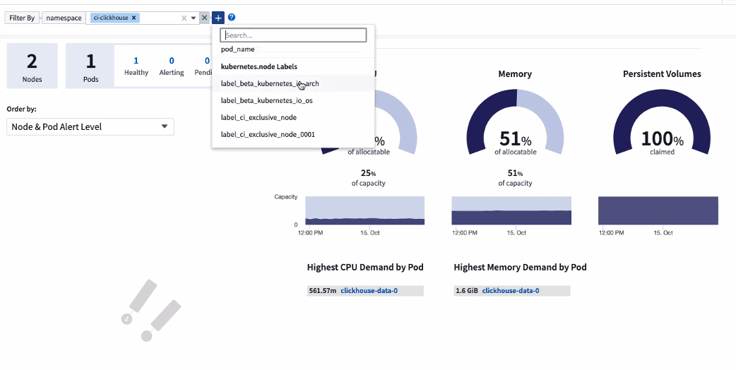 Die Seite Kubernetes Node Detail mit der Filterung