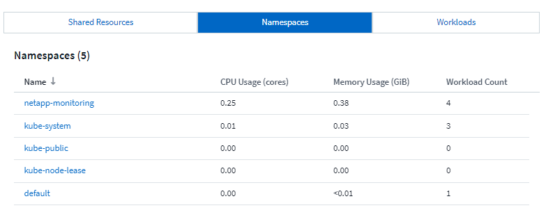 Liste der aktuellen Namespaces in Ihrer K8s-Umgebung