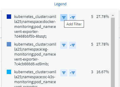 Advanced Query Legen zeigt "Filter hinzufügen" für das erste Ergebnis