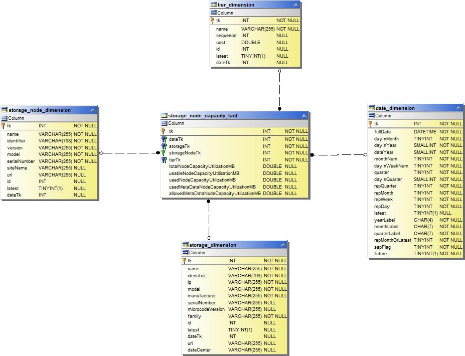 Kapazität Des Storage-Nodes