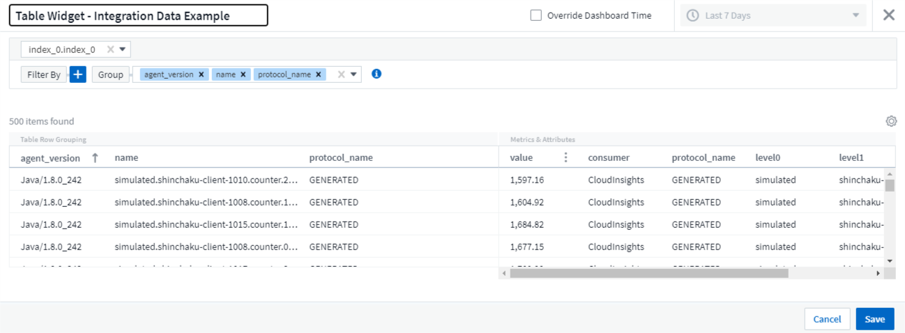 Integration Data Grouping in Table Widget