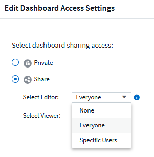 Dropdown-Menüs zum Freigeben eines Dashboards mit Bearbeitungs- oder Leseberechtigung