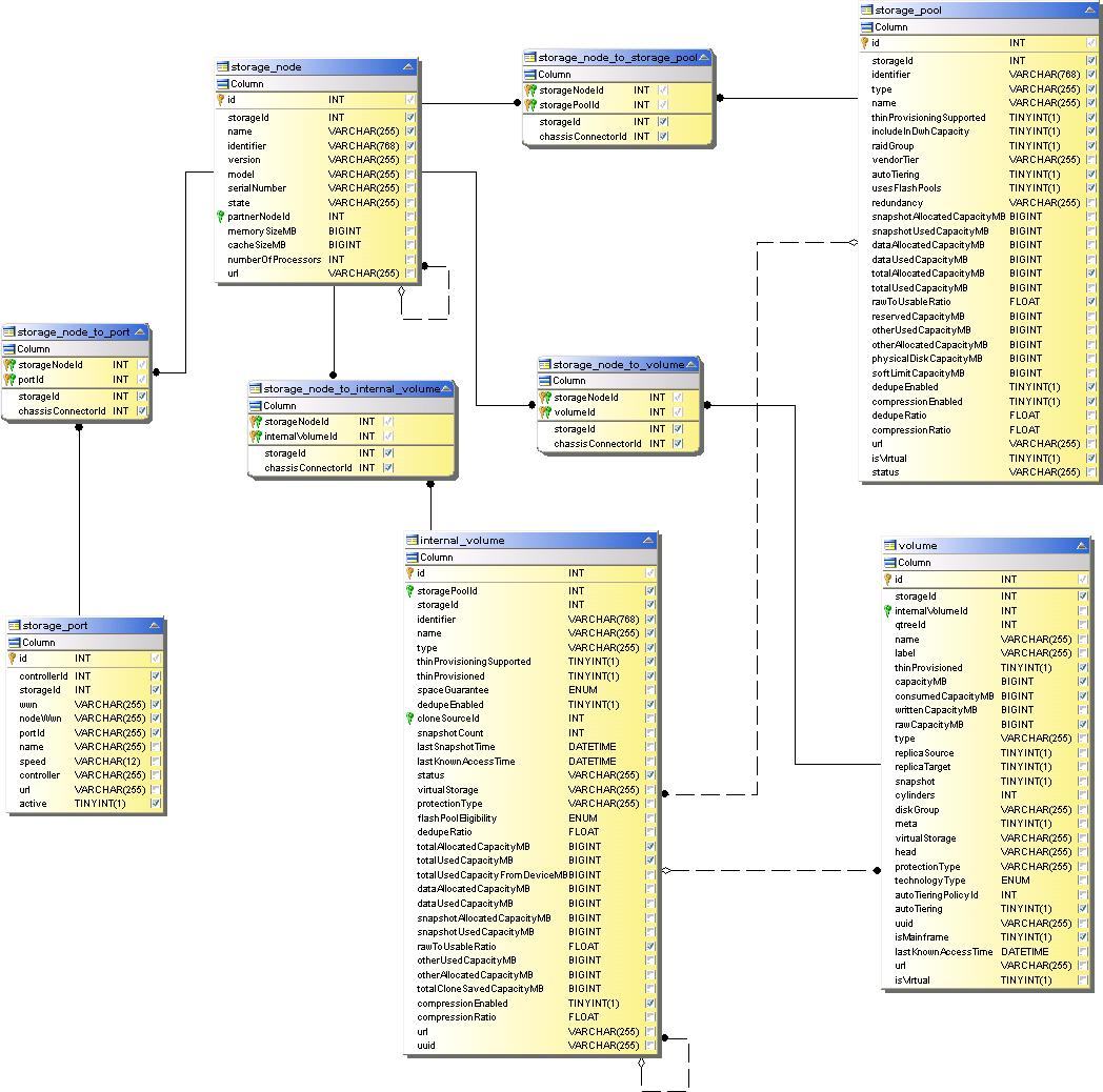 Storage-Node