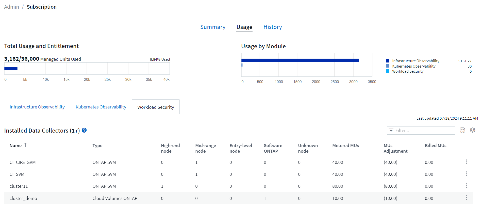 „Admin > Subscription > Workload Security“-Registerkarte mit High-End-, Midrange- und Entry-Level-Node-Anzahl“