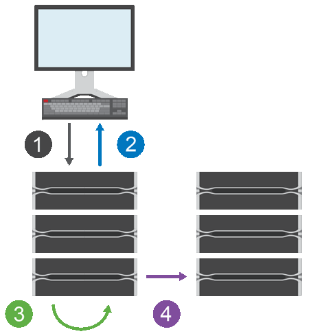 sam 1130 DWG asynchrone Spiegelungssitzung