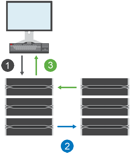 sam 1130 DWG Sync Spiegelungssitzung