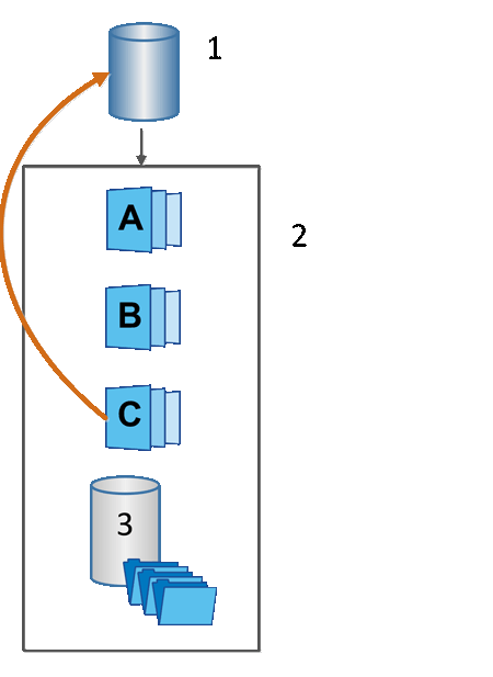 Sam1130 dwg-Snapshots Rollback-Übersicht