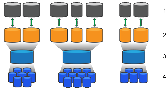 Sam1130 dwg Volumes Drive Structure Pools und Volume-Gruppen