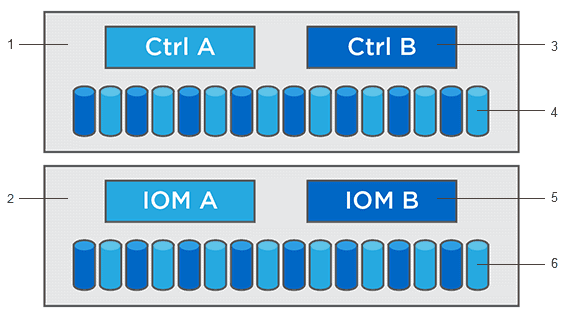 Speicherorte für Firmware-Upgrades
