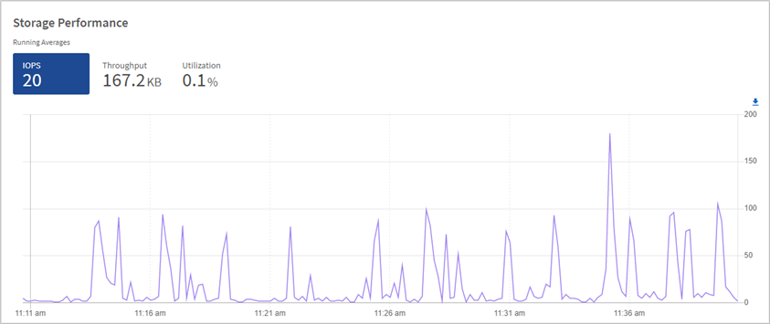 „Storage Performance“ > „IOPS“