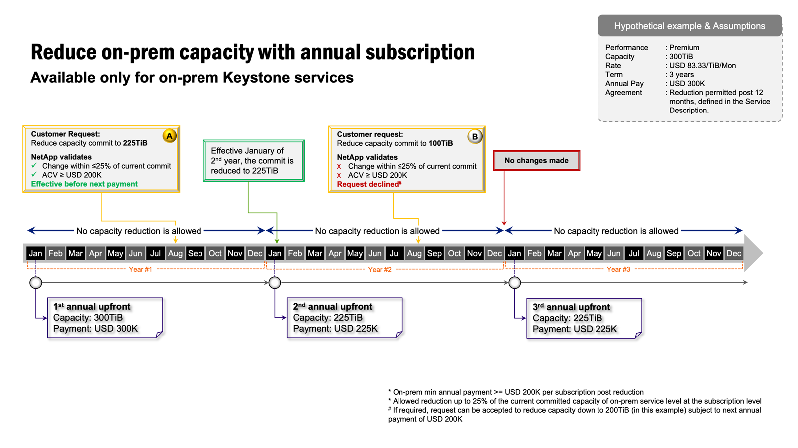 Logik der Neuzuweisung erklärt