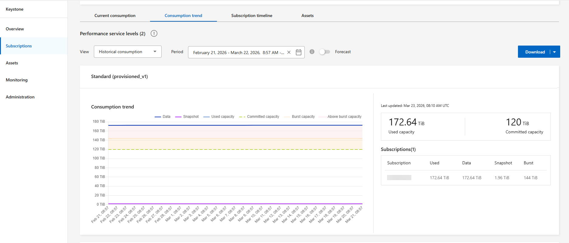 Screenshot mit der Anzeige des historischen Verbrauchs