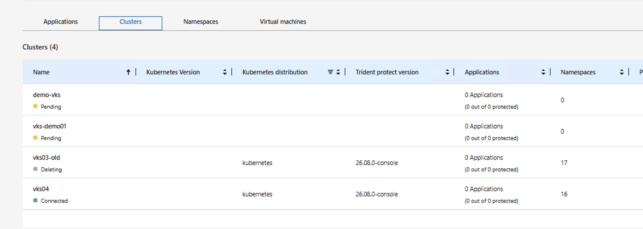 Entdeckter vSphere Kubernetes-Cluster in der NetApp Console
