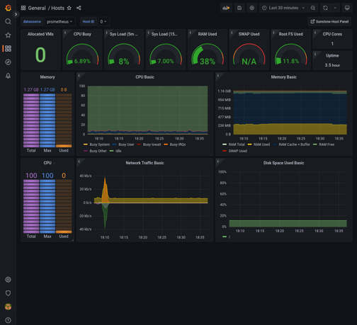 OpenNebula Monitoring mit Grafana