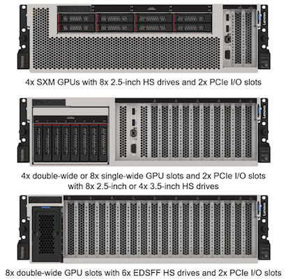 Dieses Bild zeigt drei SR670-Konfigurationen. Die erste zeigt vier SXM-GPUs mit acht 2.5-Zoll-HS-Laufwerken und 2 PCIe-I/O-Steckplätzen. Die zweite zeigt vier doppelte oder acht einzelne breite GPU-Steckplätze und zwei PCIe-I/O-Steckplätze mit acht 2.5-Zoll- oder vier 3.5-Zoll-HS-Laufwerken. Die dritte zeigt acht doppelt breite GPU-Steckplätze mit sechs EDSFF HS-Laufwerken und zwei PCIe-I/O-Steckplätzen.