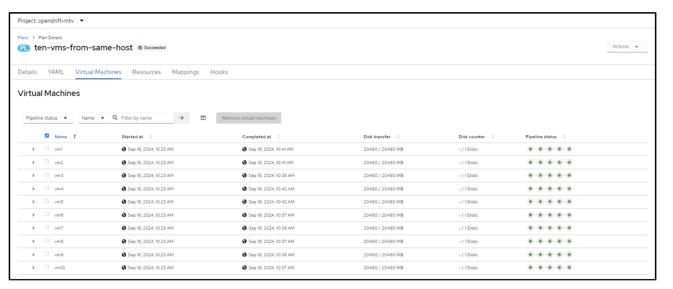 Migrationsplan – erfolgreich