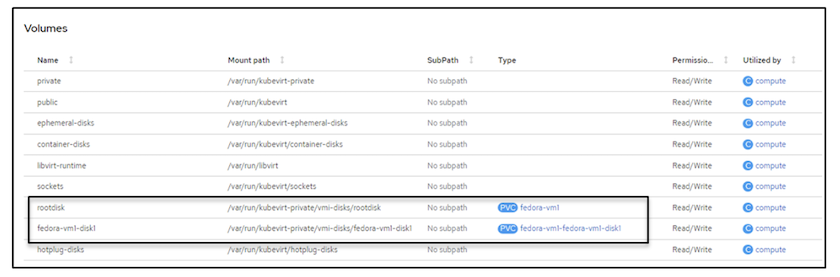 OCP-V VM PVCs und PVS