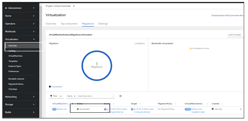 Erfolgreiche Migration der OCP-V VM