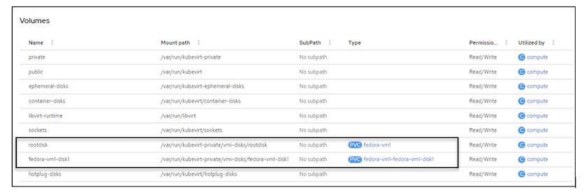 OCP-V VM: Gleiche PVCs nach Live-Migration