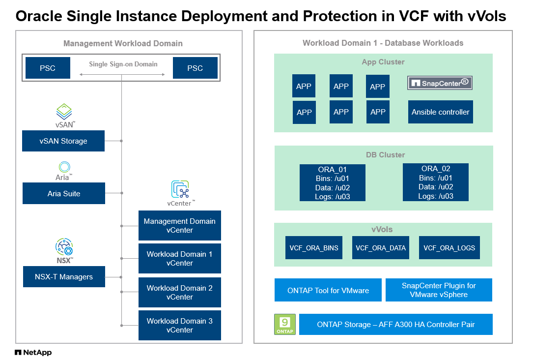 Dieses Bild zeigt ein detailliertes Bild der Oracle-Implementierungskonfiguration in AWS Public Cloud mit iSCSI und ASM.