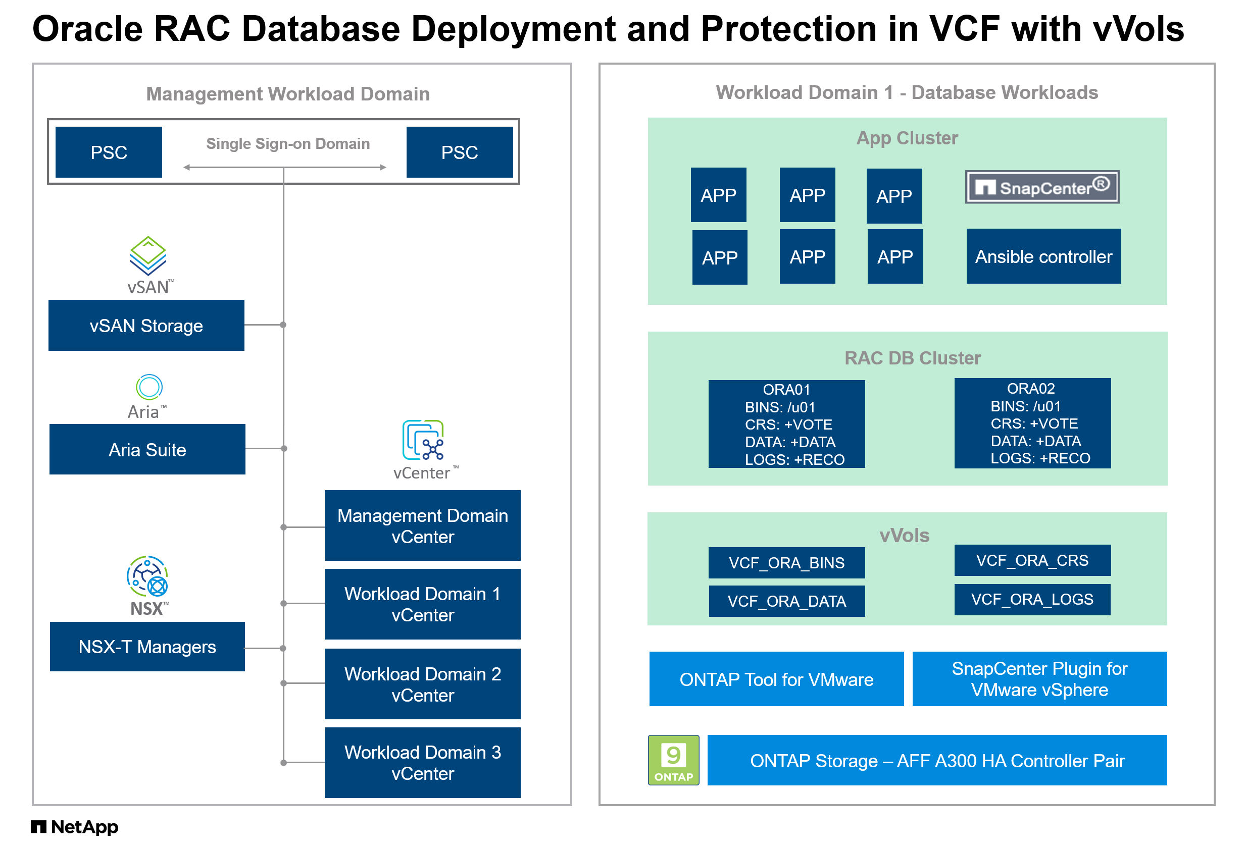 Dieses Bild zeigt ein detailliertes Bild der Oracle-Implementierungskonfiguration in AWS Public Cloud mit iSCSI und ASM.