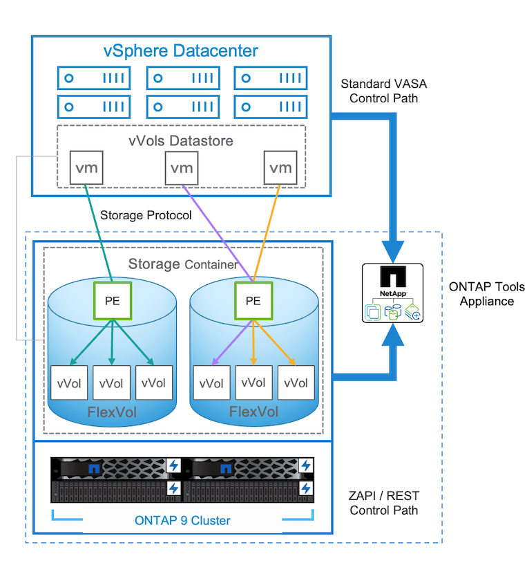 ISCSI PE Architektur