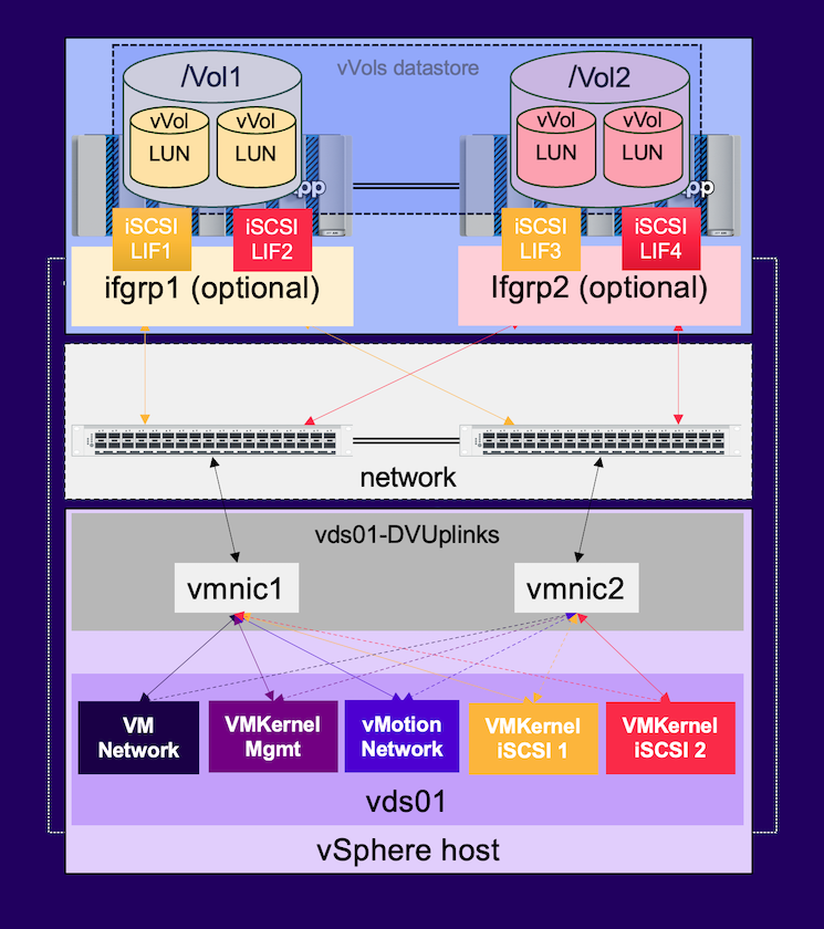 ISCSI-Netzwerk