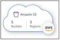 Ein Screenshot eines Amazon S3 Arbeitsumgebungssymbols
