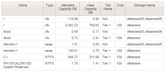 fs einfaches rpt