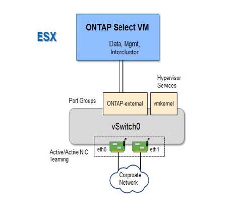 Single-Node-Cluster mit einem Netzwerk