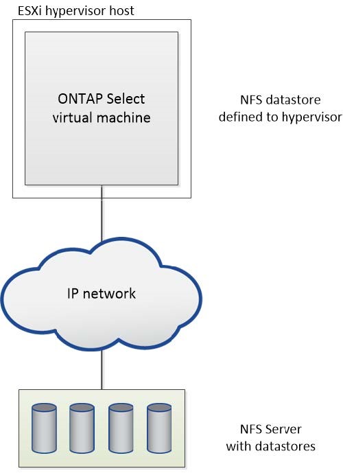 ESXi Hypervisor-Host