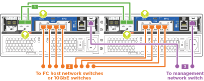 drw c190 tnsc ethernet-Netzwerkverkabelung animiert gif