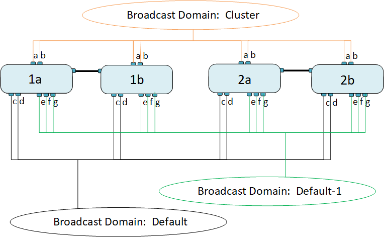 Broadcast-Domain-Image